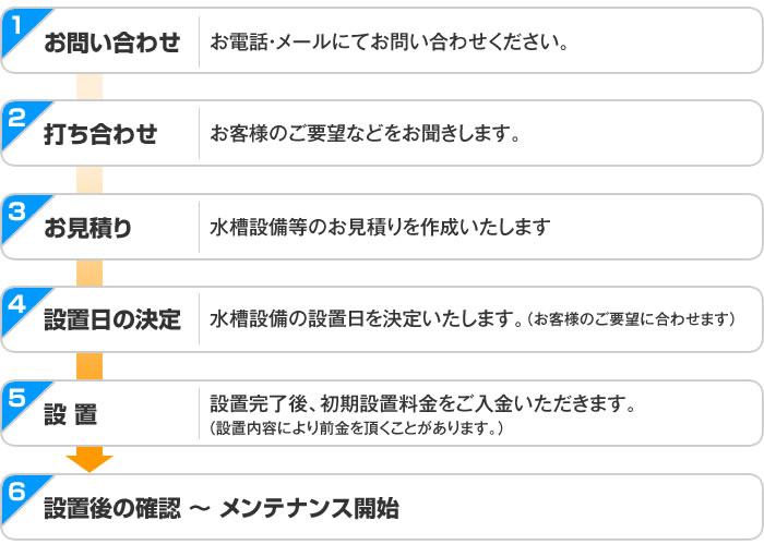 お魚水槽キレイにいたします!おそうじします!